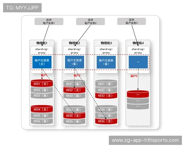 赛事SaaS系统引入：运营效率显著提升