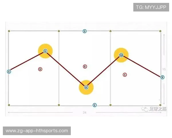 利物浦多角度传球训练：提高边路转移与中路渗透能力